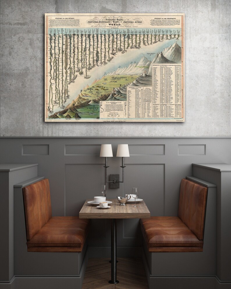 May include: A vintage map of the world showing the heights of the principal mountains and lengths of the principal rivers. The map is printed on paper and framed in a dark wood frame. The map is hanging on a gray wall.