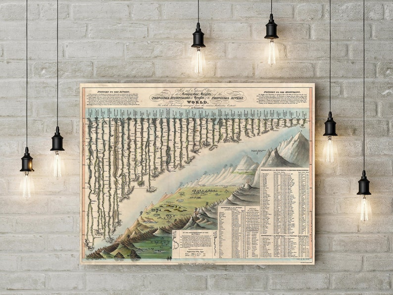 May include: A vintage map of the world showing the comparative heights of the principal mountains and the comparative depths of the oceans. The map is printed on paper with a cream background and features a detailed illustration of mountains and oceans.