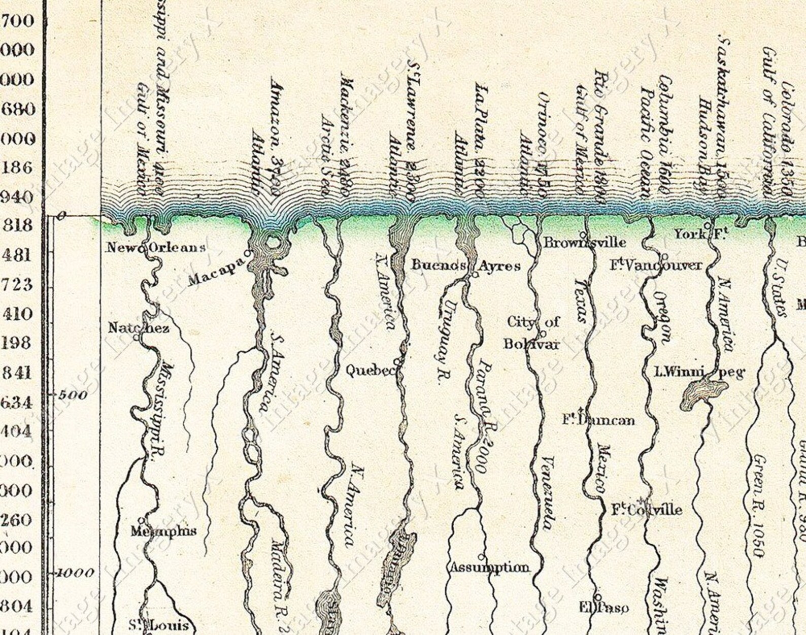 Vintage 1850 Giant Chart of the World's Mountains and Rivers Old World ...