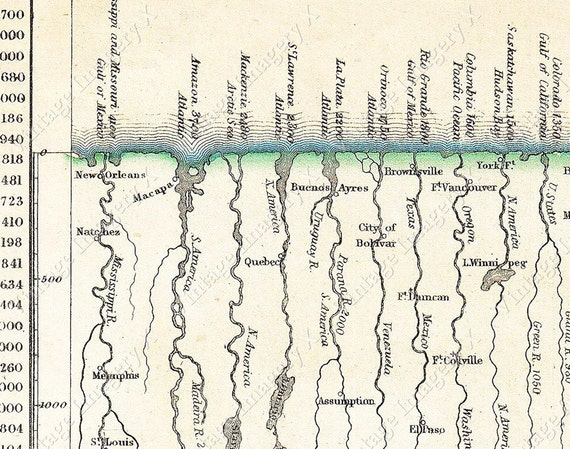 1850 Chart