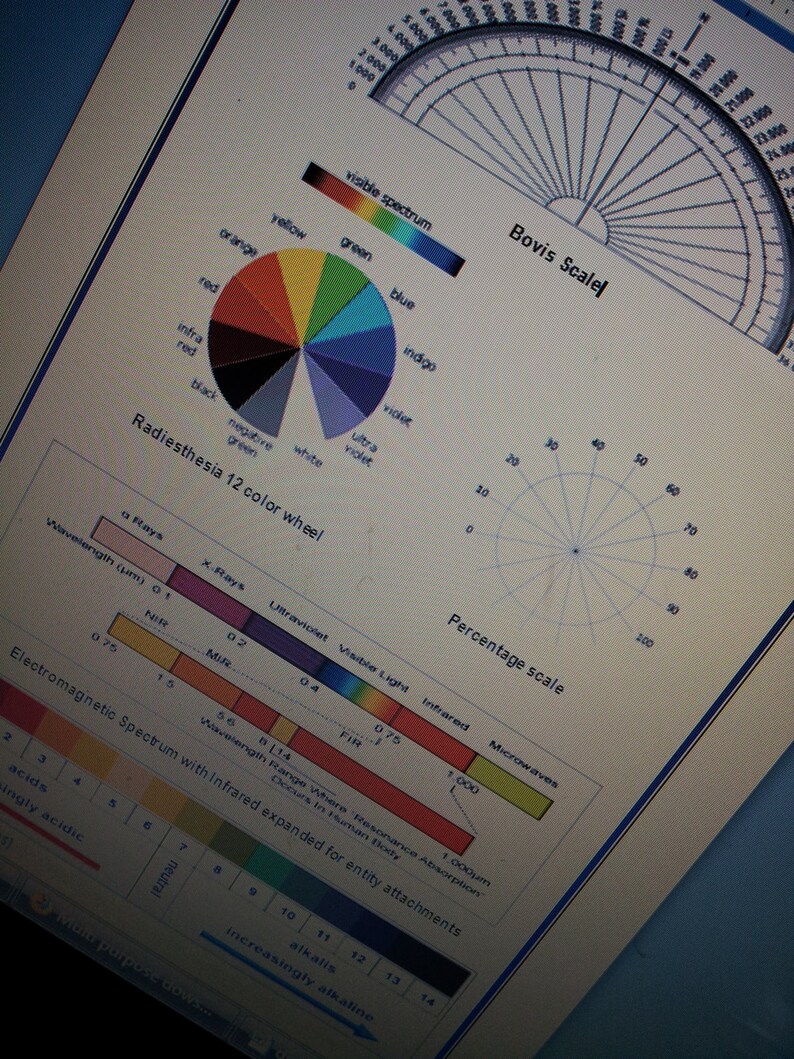 Radiesthesia Color Chart