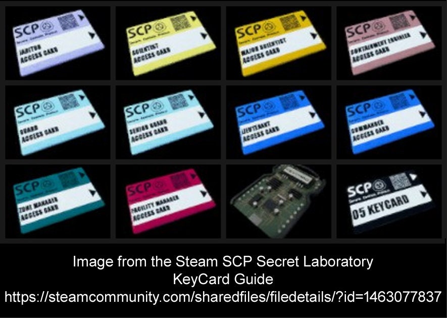 SCP Foundation Secure Access ID Cards Containment Breach current Version 