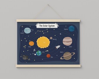 Children's poster solar system - space - children's room - universe - space - solar system - moons - earth - planetary system