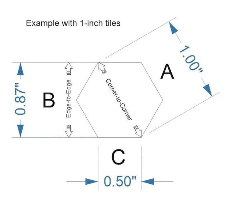 Note the corner-to-corner and edge-to-edge specifications.