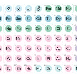 May include: A colourful periodic table chart showing the chemical symbols and atomic numbers of the elements. The chart is arranged in rows and columns, with each element represented by a circle containing its symbol and number.