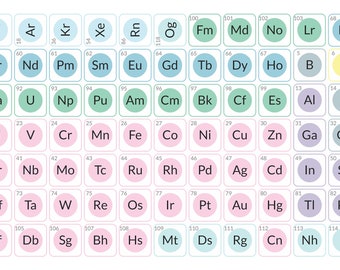 Periodic Table of Elements Magnetic Tiles