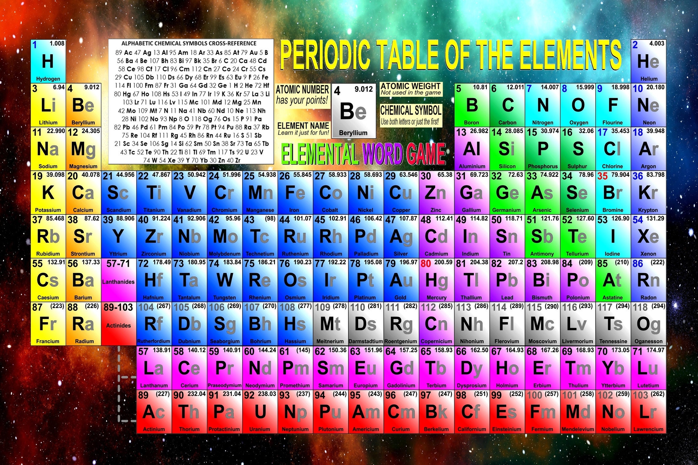 Periodic Table of Elements Word Game in a Tray Laser Cut Etsy Canada