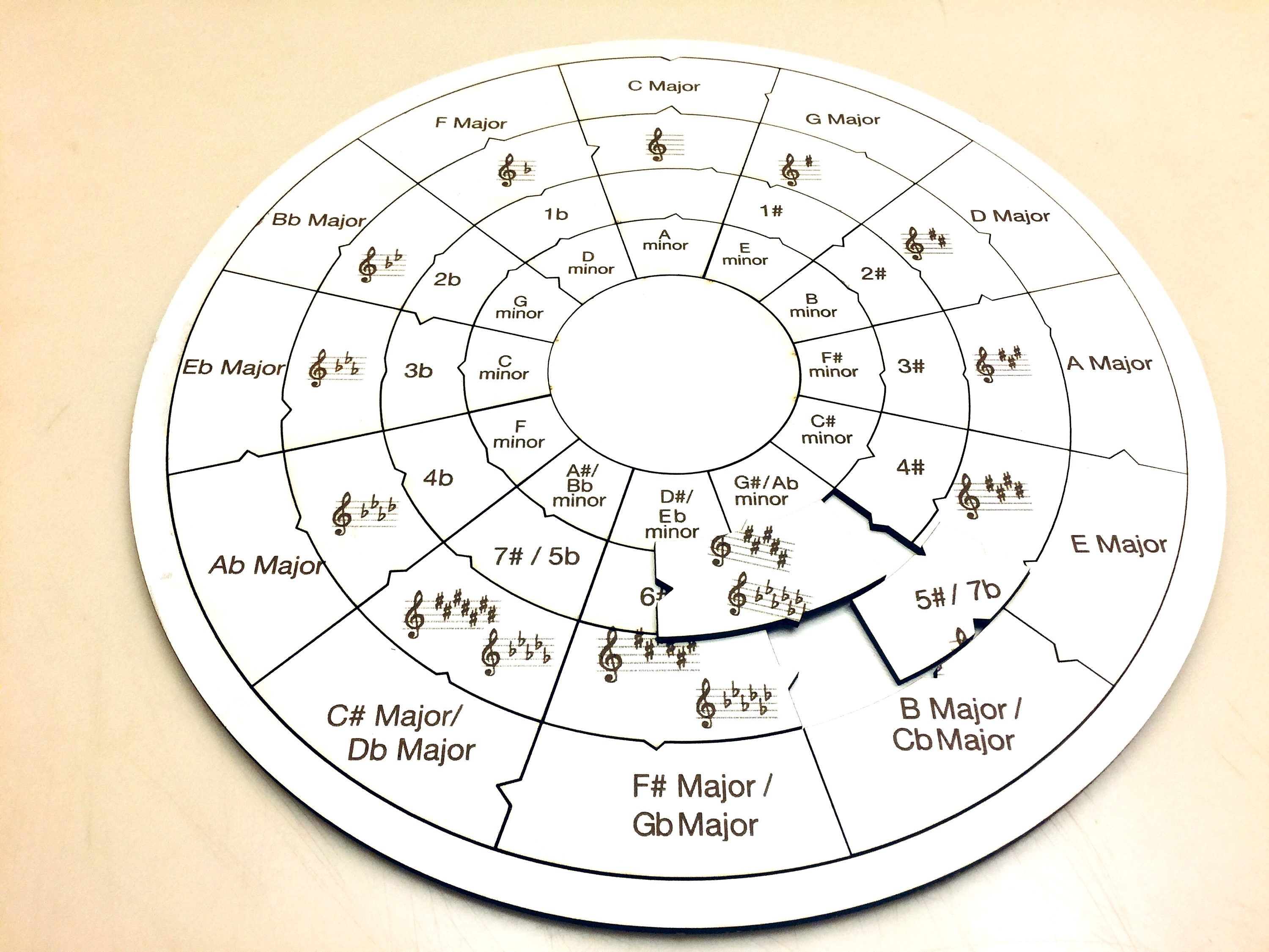 между квартой и сектой 6 букв