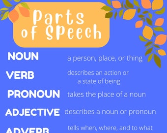 Printable Parts of Speech Poster Wall Decor Modern Colorful Elementary Classroom Citrus Digital Teacher Classroom English Grammar