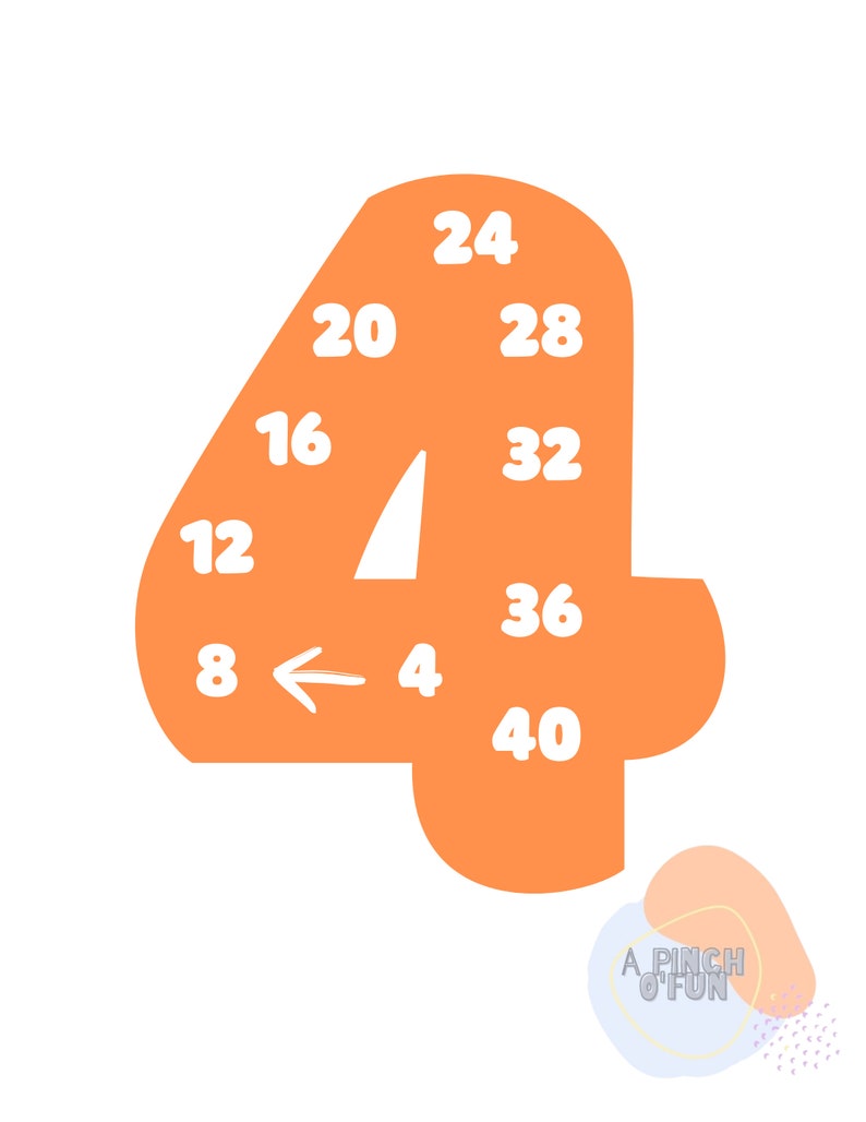 Printable Skip Counting Numbers 1-10 Bulletin Board Poster Wall Decor ...