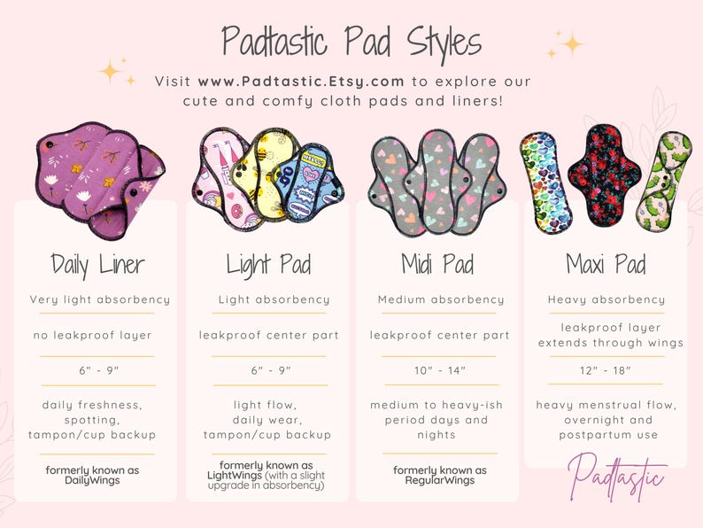 The image is a visual guide to different types of cloth pads, including Daily Liner, Light Pad, Mid Pad, and Maxi Pad, with their respective absorbency levels and uses.