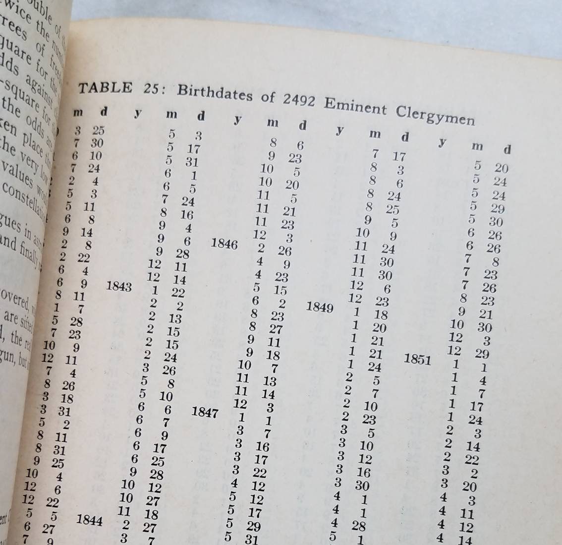 Astrology. Profession and Birth Date Statistical Analysis of Planetary