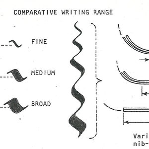 Braun Quill.X afbeelding 2