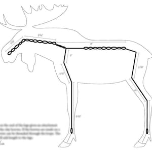 Armature Guide: Moose