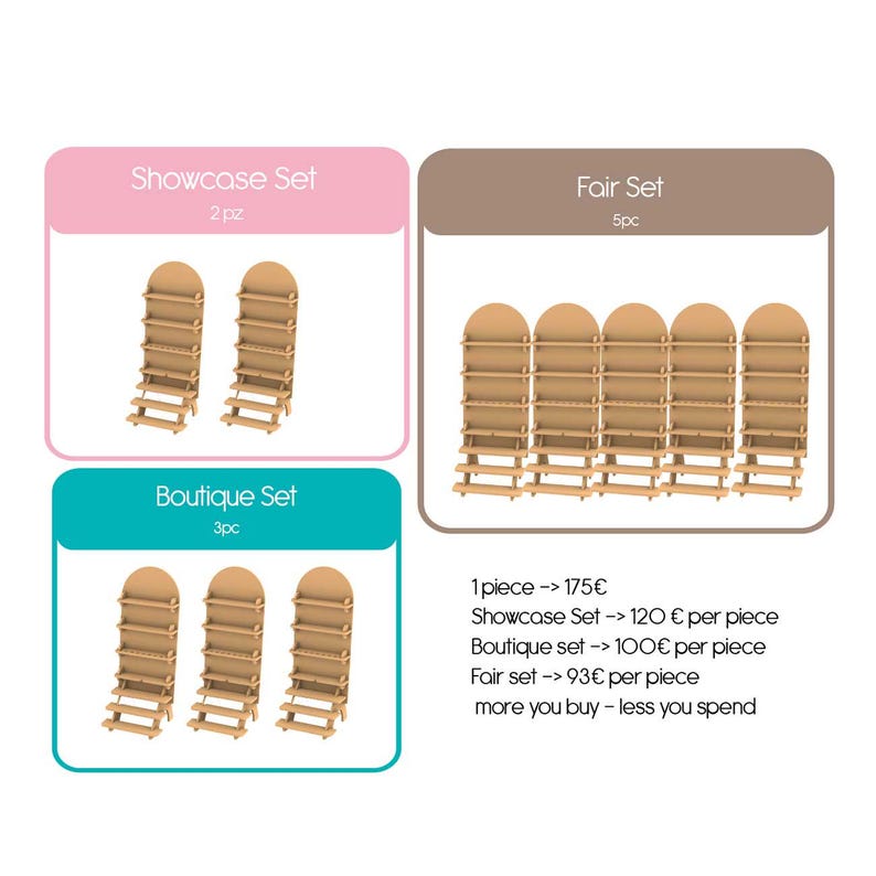 May include: Wooden display shelves in sets of 2, 3, and 5. The sets are labeled "Showcase Set", "Boutique Set", and "Fair Set". The image includes text with pricing information.
