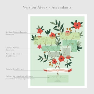 Bespoke Family Tree; Personalized Illustration - Etsy