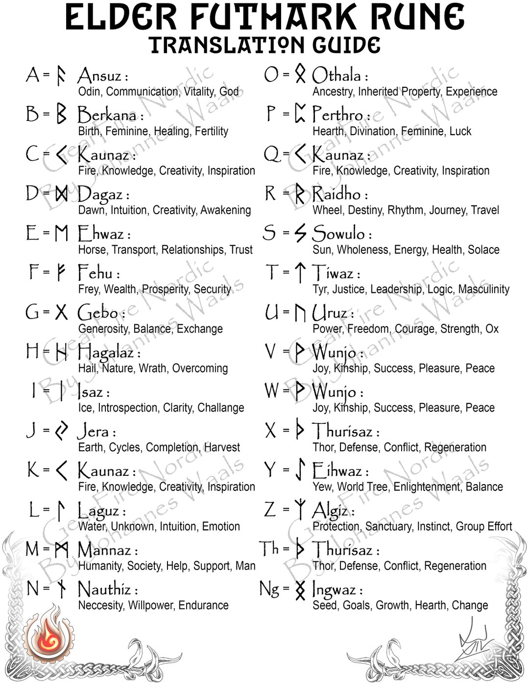 Norse To English Google Translate Elder Futhark Rune Translation Guide Gearfire Nordic - Etsy Australia