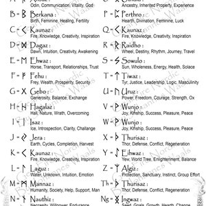 Puede incluir: Un gráfico en blanco y negro con las runas del Elder Futhark y sus significados. Las runas están ordenadas alfabéticamente con su letra inglesa y su nombre correspondiente. Cada runa tiene una breve descripción de su significado. El gráfico está rodeado por un borde decorativo.