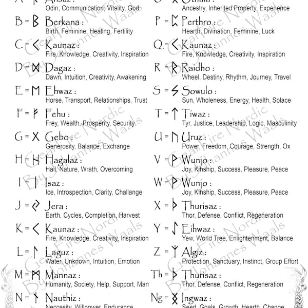 Elder Futhark Rune Translation Guide - GearFire Nordic