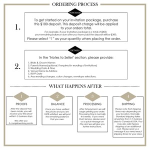 May include: A white and gray infographic with the title "Ordering Process" and four steps: Purchase, Details, Proofs, Balance, Processing, and Shipping. The infographic explains the steps involved in ordering a custom invitation package.