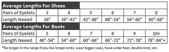 average length of boot laces