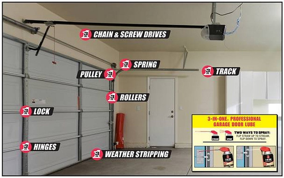 3INONE Garage Door spray LUBE aerosol spray OiL Lubricant Etsy