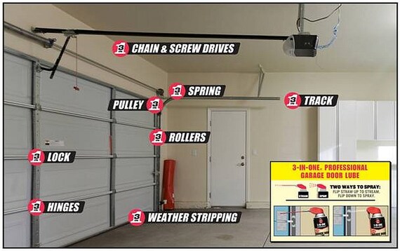3 In One Garage Door Spray Lube Aerosol Spray Oil Lubricant For Hinge Door Track Chain Pulley Latch W Permanent Red Straw Three In 1 10058