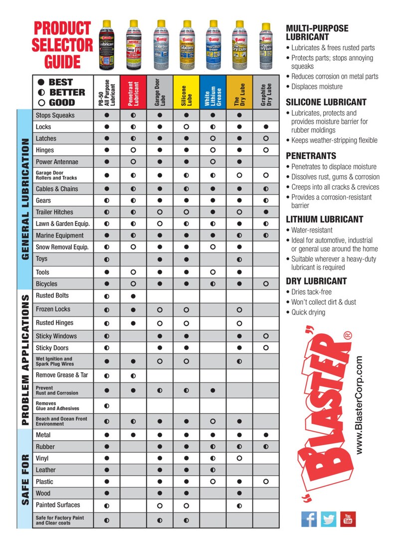 BLASTER White Lithium Grease Spray Lubricant High Temperature Extreme