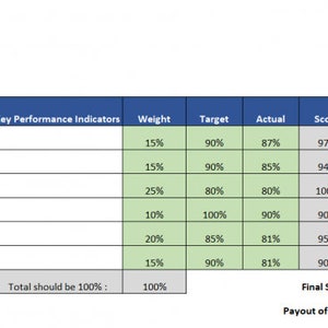 KPI Review Template, Key Performance Indicators image 2