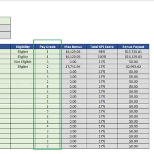 KPI Review Template, Key Performance Indicators image 5