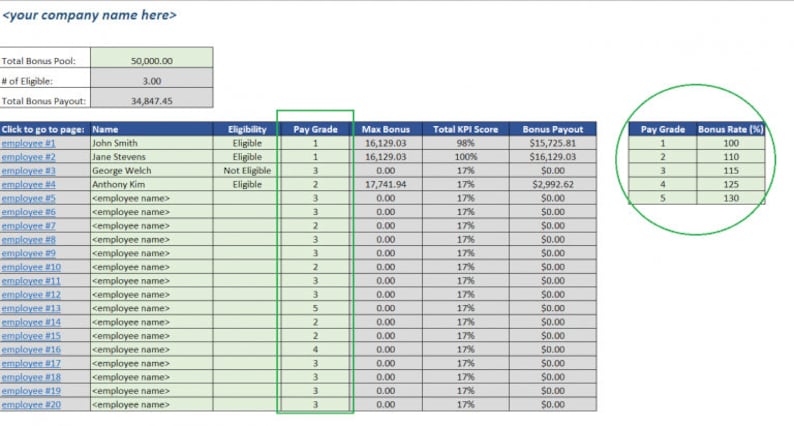 KPI Review Template, Key Performance Indicators image 5