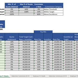 Commission Target Table Sales and Commission Template - Etsy