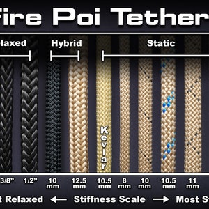 May include: A chart displaying various fire poi tethers, labelled "Relaxed", "Hybrid", and "Static". The tethers are ordered from most relaxed to most static, with measurements in inches and millimetres. The chart also includes the word "Kevlar" to indicate the material used in some of the tethers.