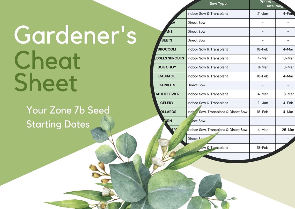Zone 7b Seed Starting Dates the Gardener's Cheat Sheet Printable Etsy