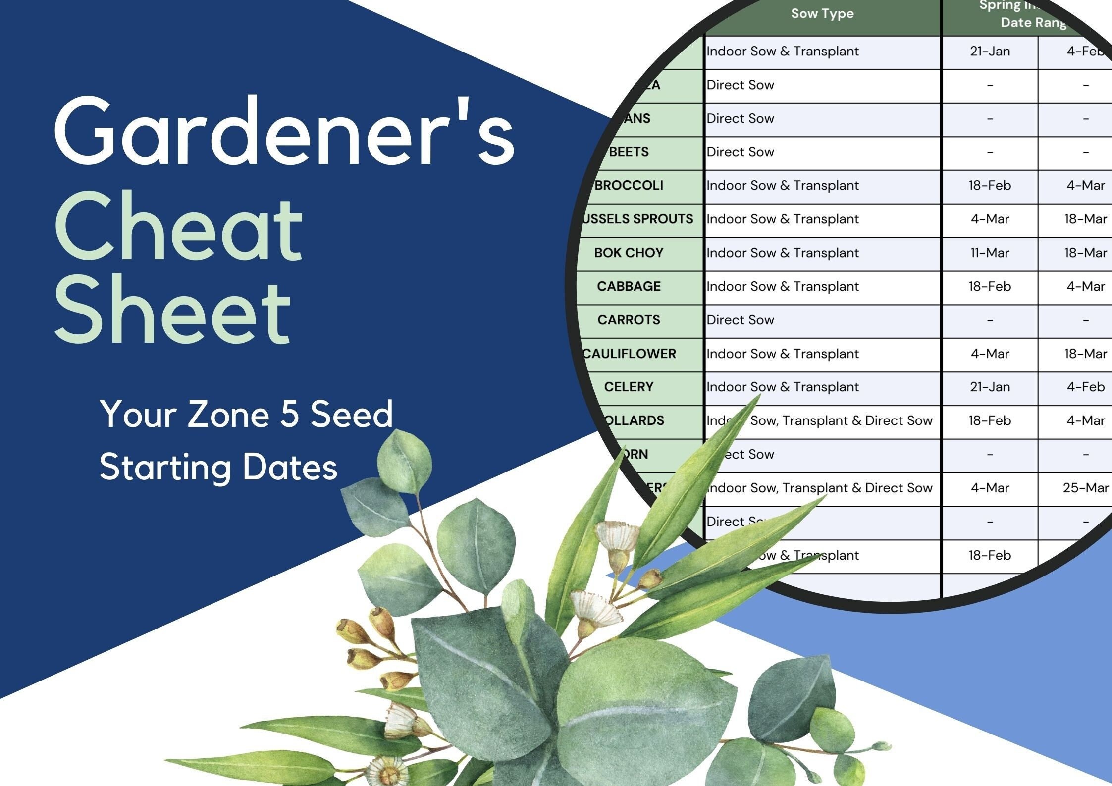 Zone 5 Seed Starting Dates the Gardener's Cheat Sheet Printable Etsy