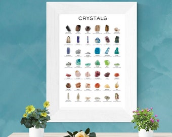 Downloadable, Crystal Poster, Crystal Chart, Crystal Healing Chart, Healing Crystals Print, Crystal Room Decor, Crystal Photography,