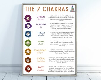 Chakra Poster Etsy