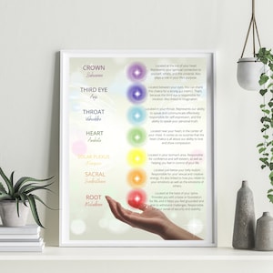 The Chakras and their meanings, Printable Wall Art, Inspirational Art, Motivational Print, Digital Download, Bohemian Wall Art