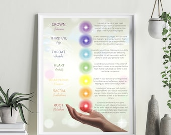 Chakra Meanings Art Print, Bohemian Wall Decor (Digital Download)