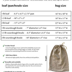 May include: A beige linen bread bag with a drawstring closure, next to a chart detailing loaf and bag sizes. The chart includes measurements in inches for various loaf sizes and corresponding bag dimensions. Text highlights features like reusable, washable, and plastic-free packaging.