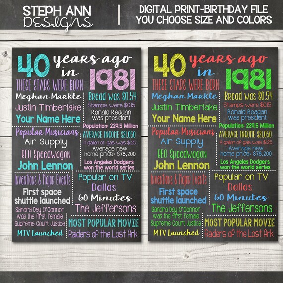 Customized Chalkboard 40th Birthday SignDigital FileYou Etsy