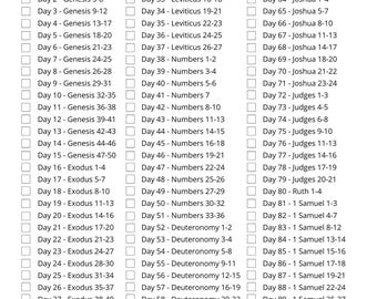 365 Tage Bibelleseplan | Druckbare Anleitung zum Schriftlesen | Lesen Sie die Bibel in einem Jahr | PDF Download