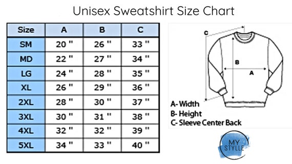 Do You Even Lift Chart