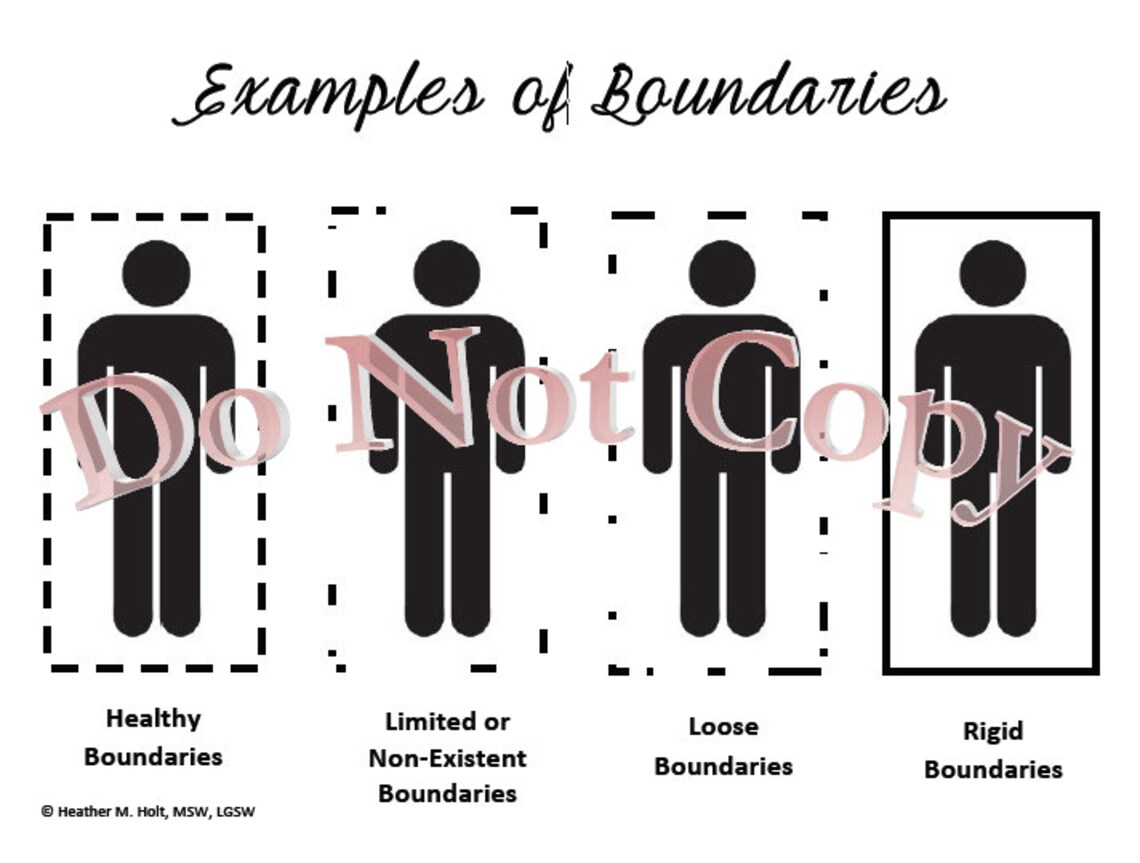 Healthy & Unhealthy Boundaries Skills Worksheet Etsy