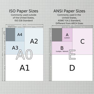 Modello di blocco titolo per disegno tecnico in formato PowerPoint ANSI A, fogli 1 e 2, ASME Y14 immagine 5