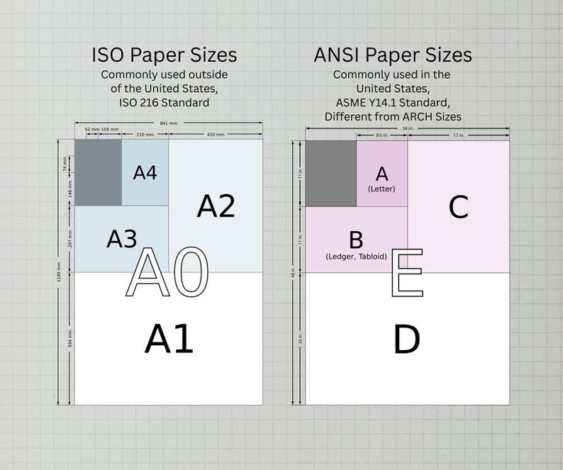 Modello di blocco titolo per disegno tecnico in formato PowerPoint ANSI A, fogli 1 e 2, ASME Y14 immagine 5