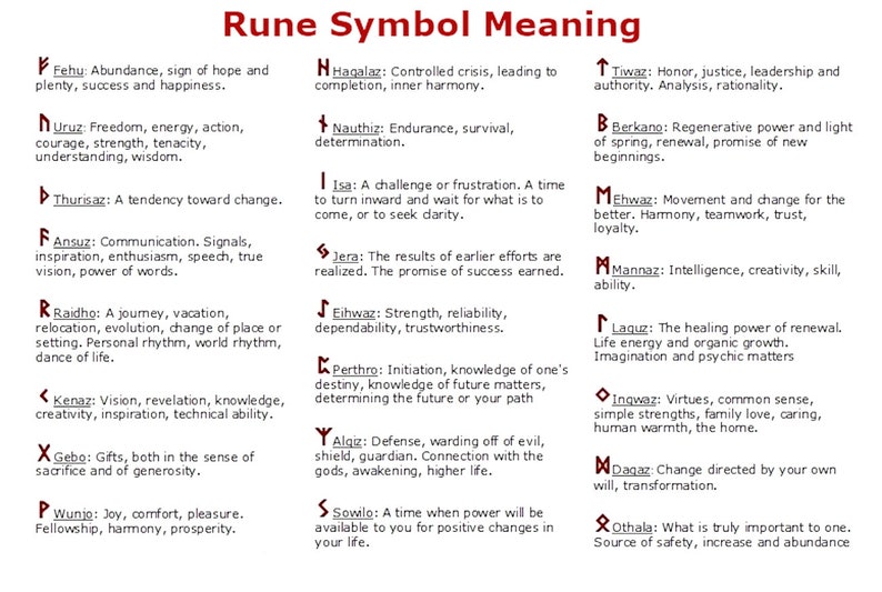 May include: A chart displaying the 24 runes of the Elder Futhark, each rune is shown with its name and meaning. The runes are arranged in a grid with a red background and white text.
