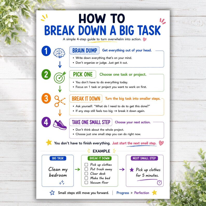 May include: A white instructional poster titled How to Break Down a Big Task with a 4-step guide. It features colorful icons, numbered steps, and text explaining how to manage tasks, including an example of cleaning a bedroom with checkboxes.