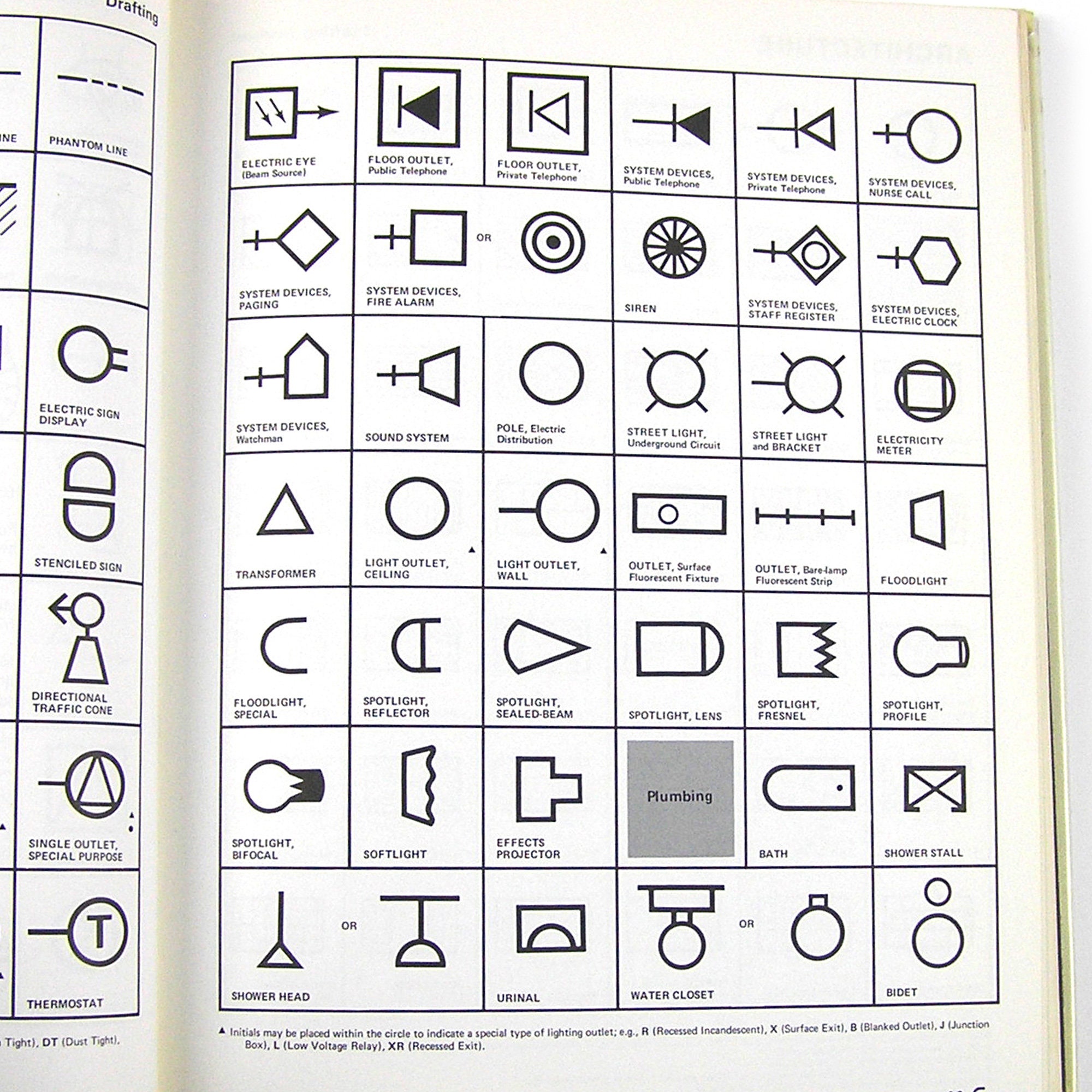 1972 Symbol Sourcebook Guide to International Graphic Symbols