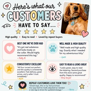 May include: A customer review graphic featuring a photo of a golden-brown dog wearing a black collar with a blue circular pet tag. The text reads: Here's what our CUSTOMERS HAVE TO SAY, including five yellow stars and five testimonials about pet tags.